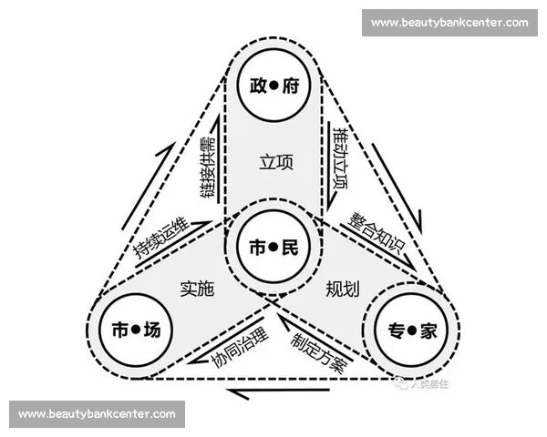 以文化建设为中心推动社会治理与城市高质量发展的实践路径研究
